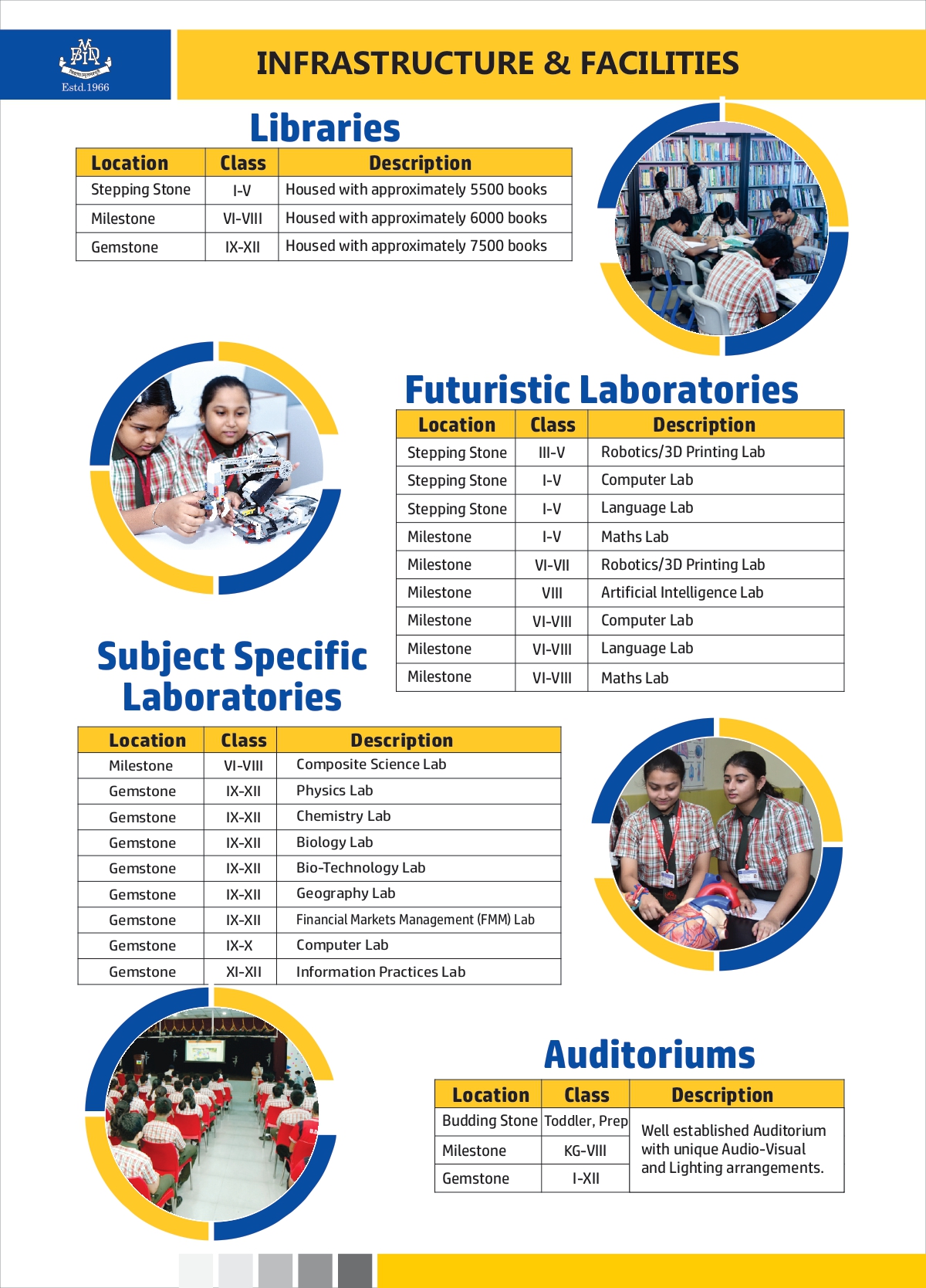 BDM International School (BDMI) campus photo 9 of 11 — Garia